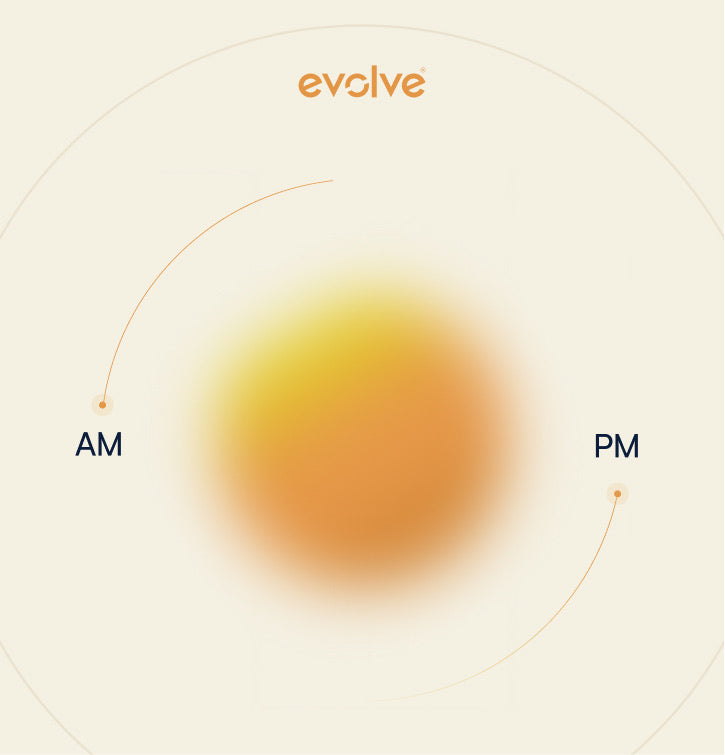 evolve® daily protocol. AM and PM rhythm.